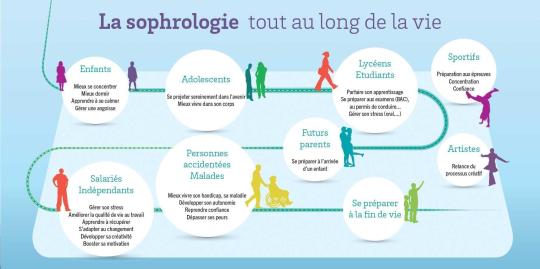 sophrologie